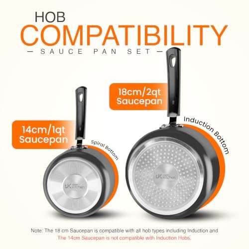 Utopia Kitchen Nonstick Saucepan Set with Lids 1 QT 2 QT Pots PFOS Free - Image 3